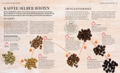 Sachbücher * Dorling Kindersley Verlag Das Kaffee Buch