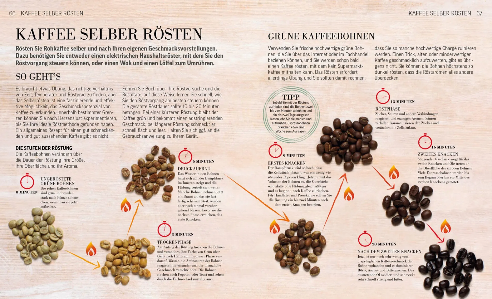 Sachbücher * Dorling Kindersley Verlag Das Kaffee Buch