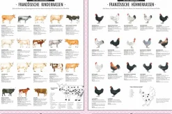 Kochen & Backen * Christian Die Gourmet-Bibel Frankreich