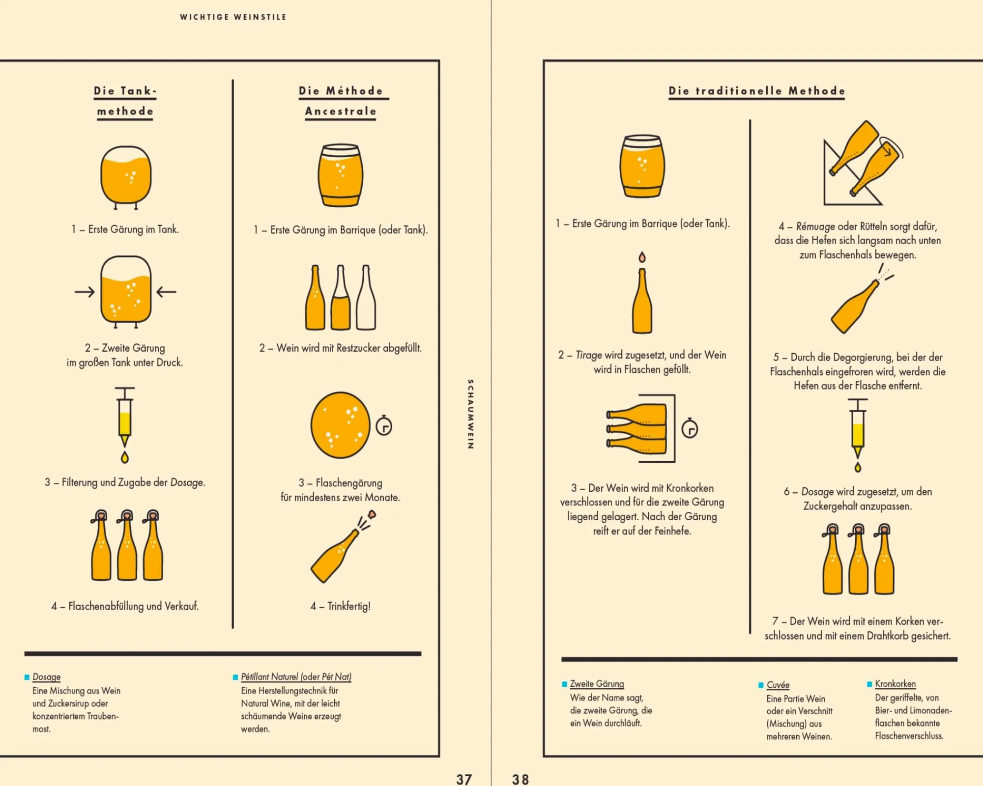 Sachbücher * Prestel Verlag Einfach Wein