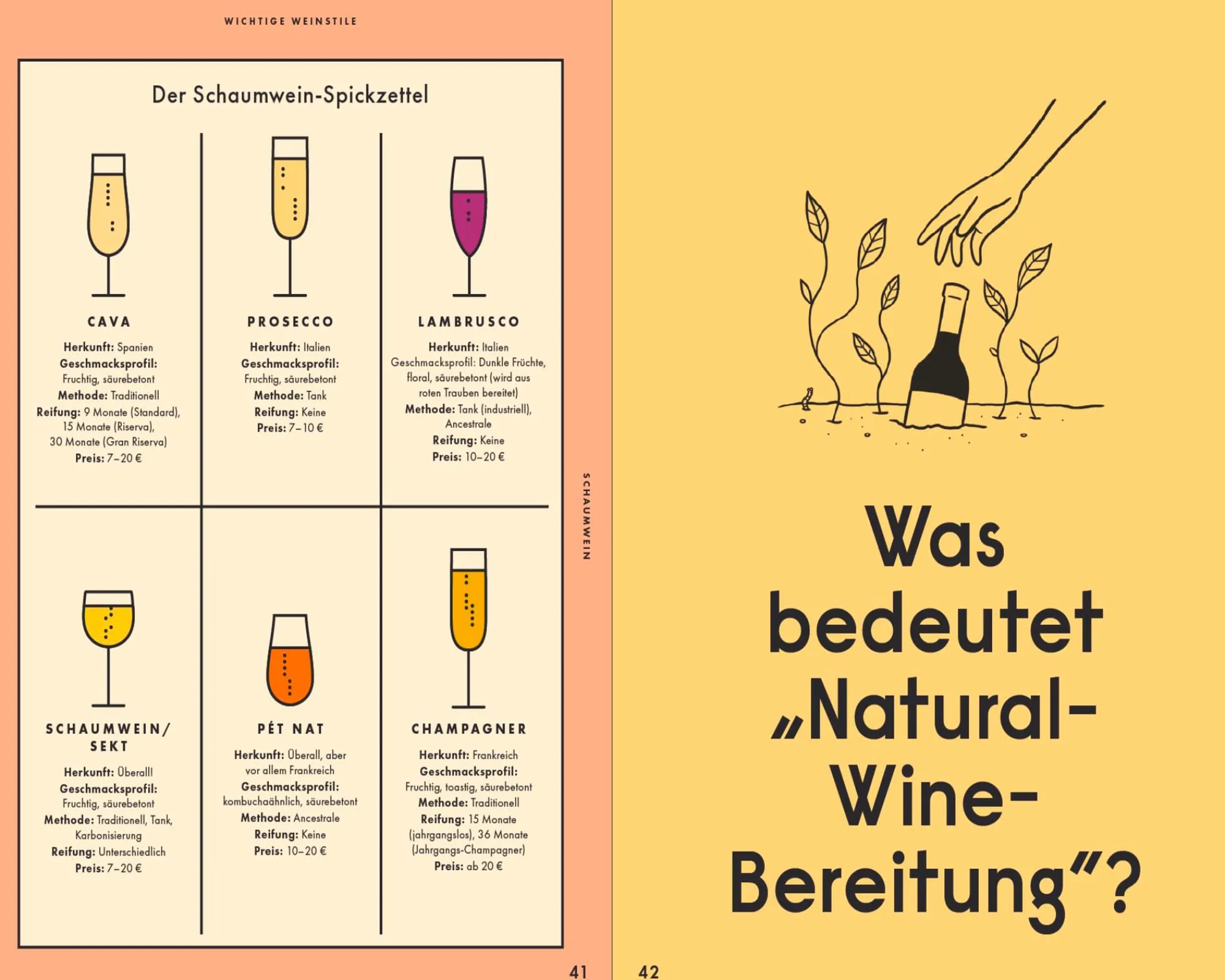 Sachbücher * Prestel Verlag Einfach Wein