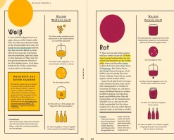 Sachbücher * Prestel Verlag Einfach Wein