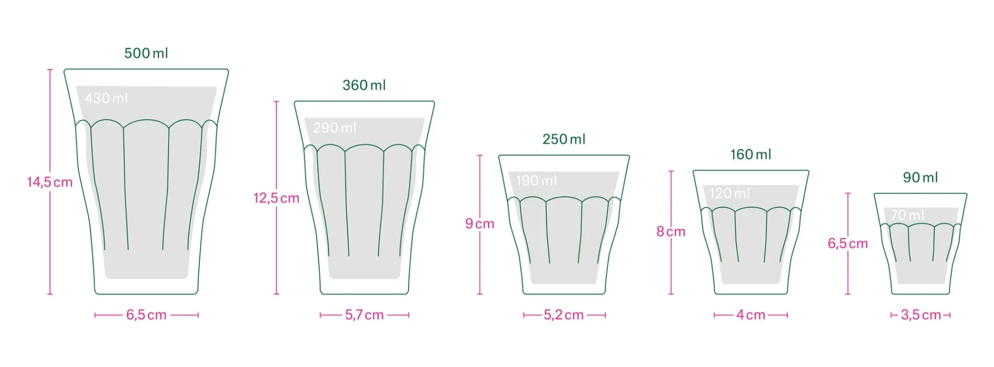 Gläser * Duralex Französisches Bistroglas
