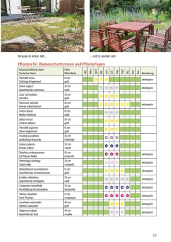Garten & Natur|Ratgeber * Pala-Verlag Klimafest und artenreich
