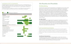 Garten & Natur|Ratgeber * Heel Verlag 365 Tage Permakultur