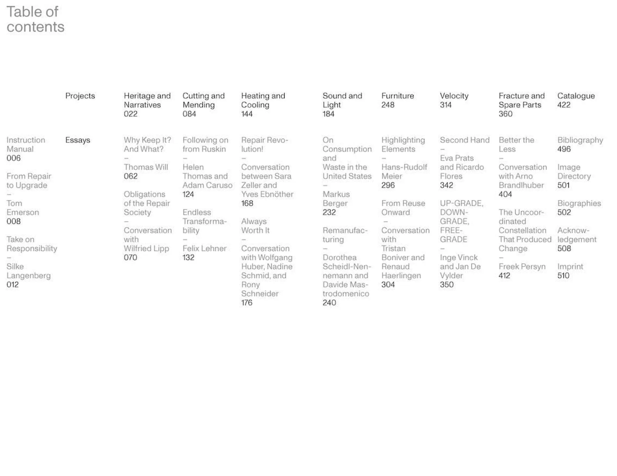 Ratgeber * Hatje Cantz Verlag Upgrade: Making Things Better